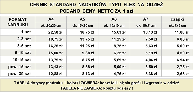 tabela nadruków flex